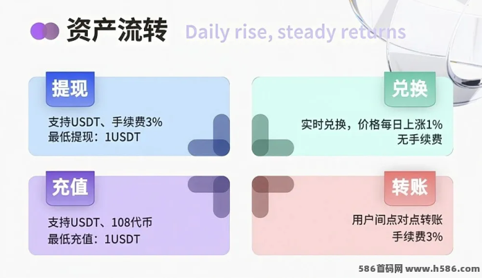 108挖掘爬墙预热：Daily 1%终极升级版，速度锁粉占位！