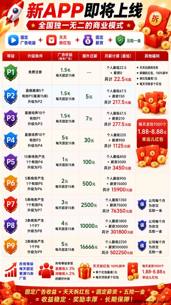 体制外的安全感！取团APP6月中旬首发：零投天天发薪，竟然还给交五险！