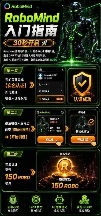 AI新赛道：RoboMind去中心化算力网络玩法全拆解，零投资认领AI算力，实现长期被动收溢！