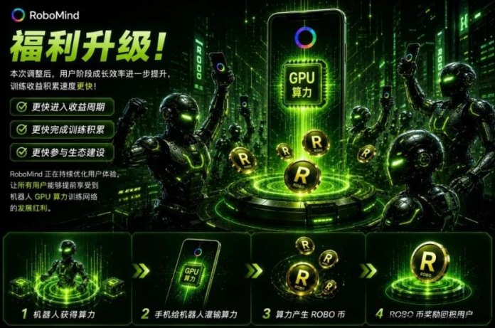 AI新赛道：RoboMind去中心化算力网络玩法全拆解，零投资认领AI算力，实现长期被动收溢！