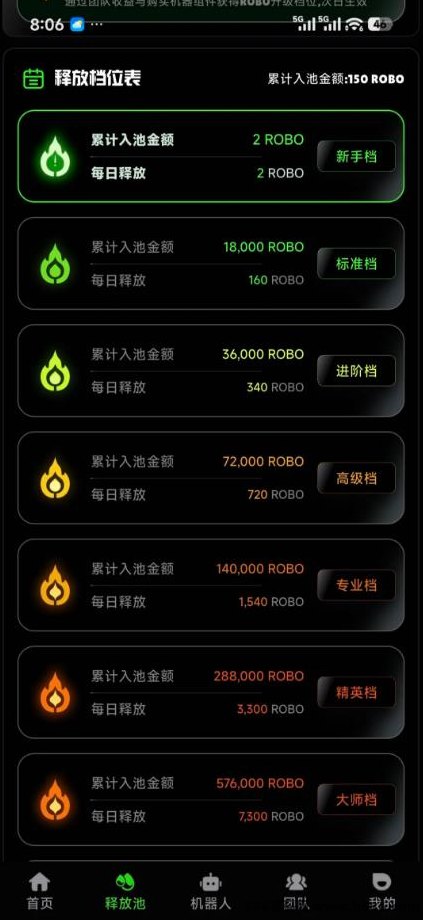 AI新赛道：RoboMind去中心化算力网络玩法全拆解，零投资认领AI算力，实现长期被动收溢！