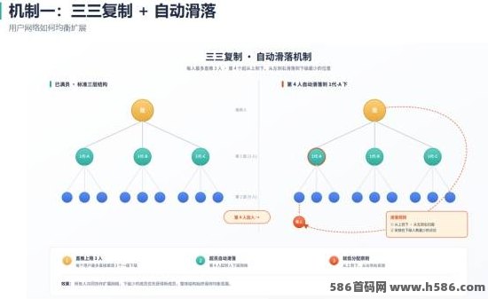 十级裂变还能做到完全合规？这套全新的众薪广告模式，30天裂变10万用户！!
