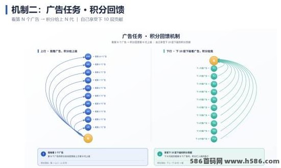 十级裂变还能做到完全合规？这套全新的众薪广告模式，30天裂变10万用户！!