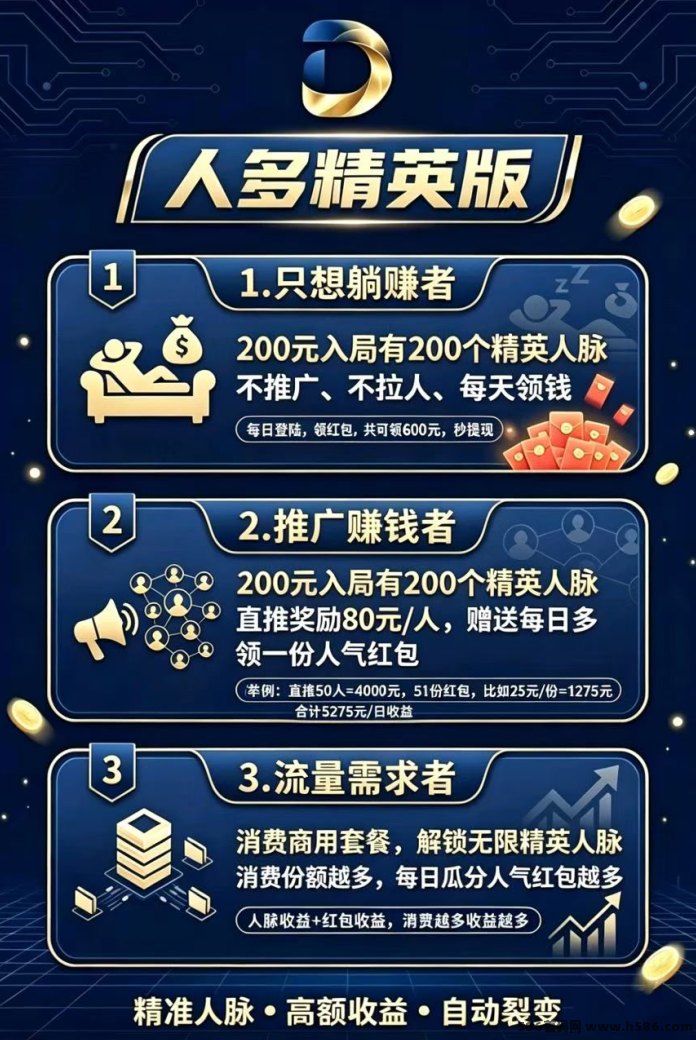 人脉圈大地震，人多精英版上线，高价值精准客户1比10裂变，20起提秒到！