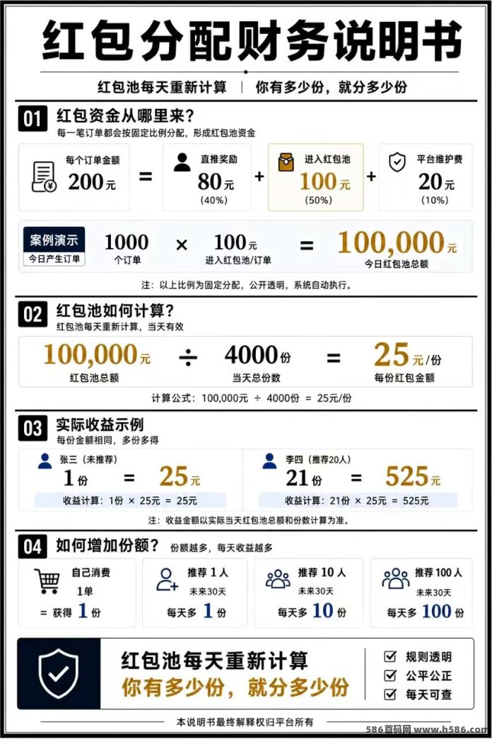 人脉圈大地震，人多精英版上线，高价值精准客户1比10裂变，20起提秒到！