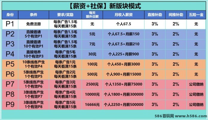 首码内测限量抢！取团App20号全面爆发，每条广告保底0.15，抢先卡位！