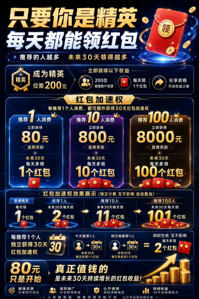 人多精英版上线！200米付费筛选百万精准客流，转化率高，服务商每天保底30单！