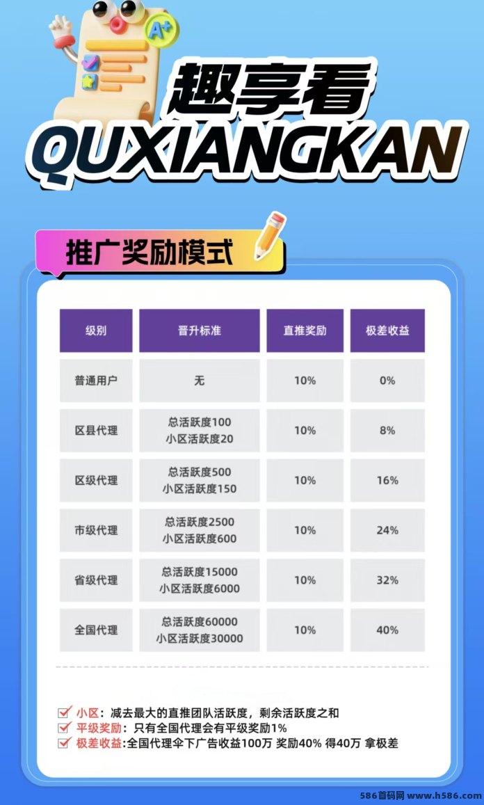 ​趣享看广告怎么一条赚3米？手把手教你养机日赚30-50的稳健项目！
