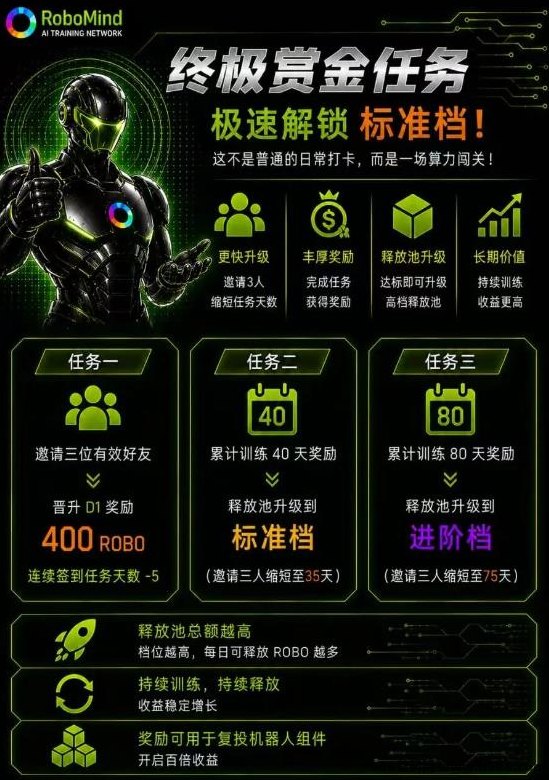 AI黑马RoboMind：ROBO已上所，买组件解锁300%算力池，一个0.14！