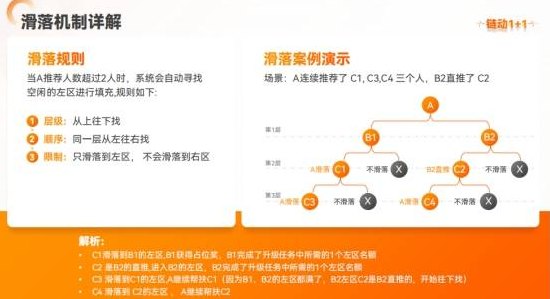 大健康熬了7年，头一次被这套链动1+1玩法彻底震碎认知，50获客成本，怎么做到的？