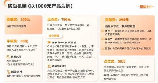 大健康熬了7年，头一次被这套链动1+1玩法彻底震碎认知，50获客成本，怎么做到的？