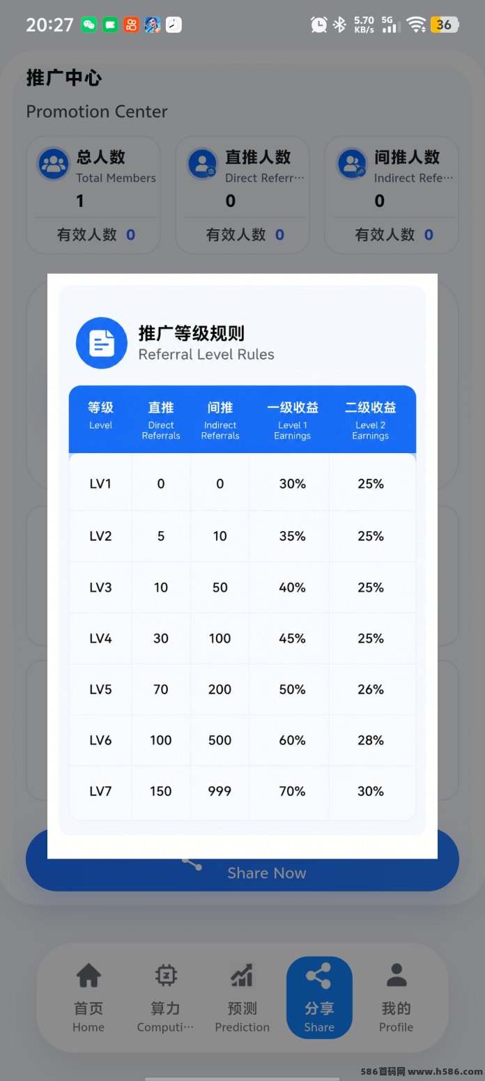 SLX是什么项目？2026黑马SLX核心制度与商人体系玩法拆解，即Daliy1%又一巅峰之作！