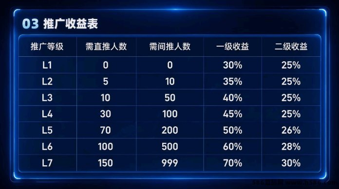 SLX首发：什么是爬墙模式？首批用户稳稳赚，开荒新盘核心规则拆解！