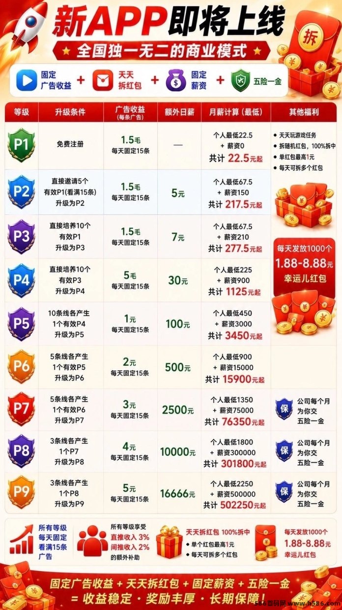 取团APP内测首码！单条广告高达2米且无限看，满1米起提还带保底机制！