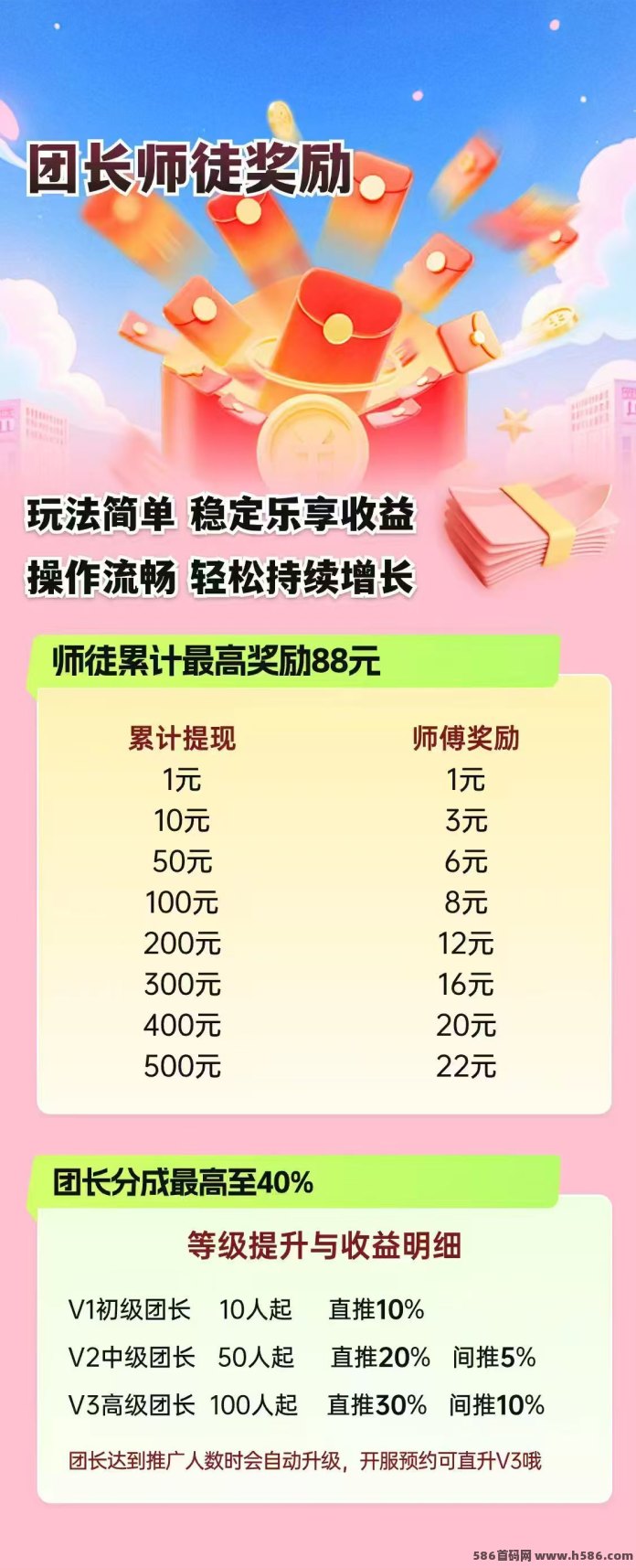 万联盈创首码刚出！荭包页面停留自动涨金，顶包1米提取！