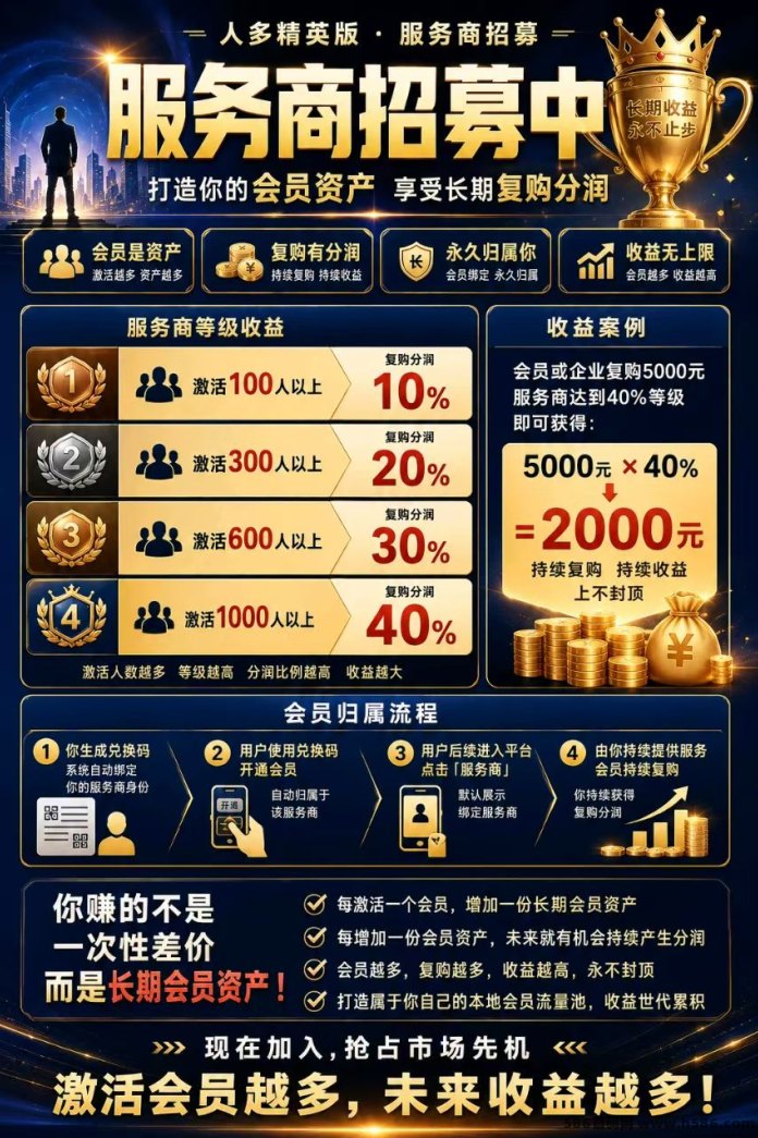 人多精英版上线，同城模式自带付费筛选与高额分荭机制，转化率非常高！