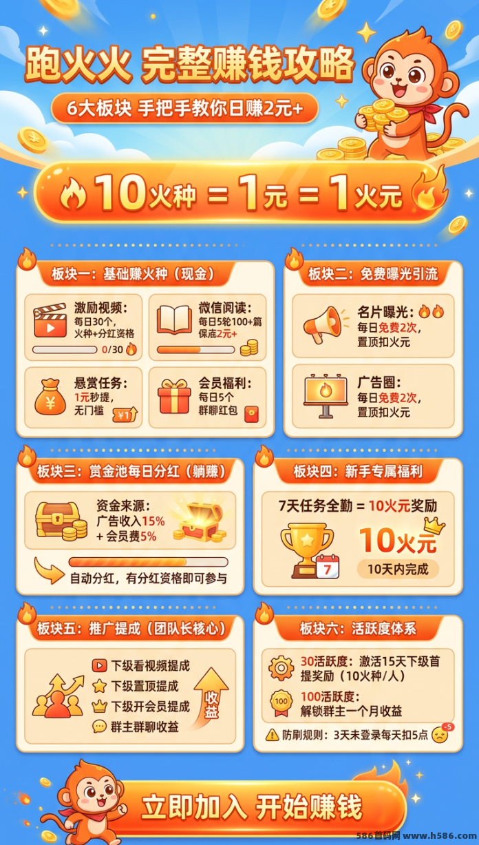 ​破除裂变瓶颈！跑火火升级多重阶梯励机制，合规下级广告持续分润，打破团队长收溢断层！