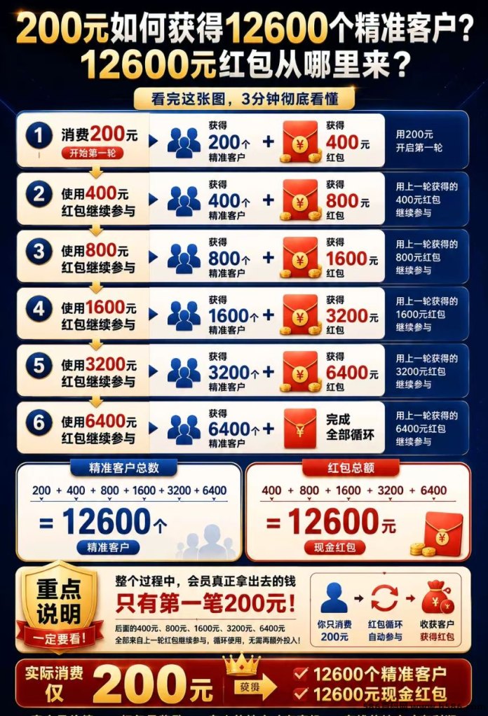 老牌平台升级回归！全新同城精英版上线，高价值精准获客+双重卡位！