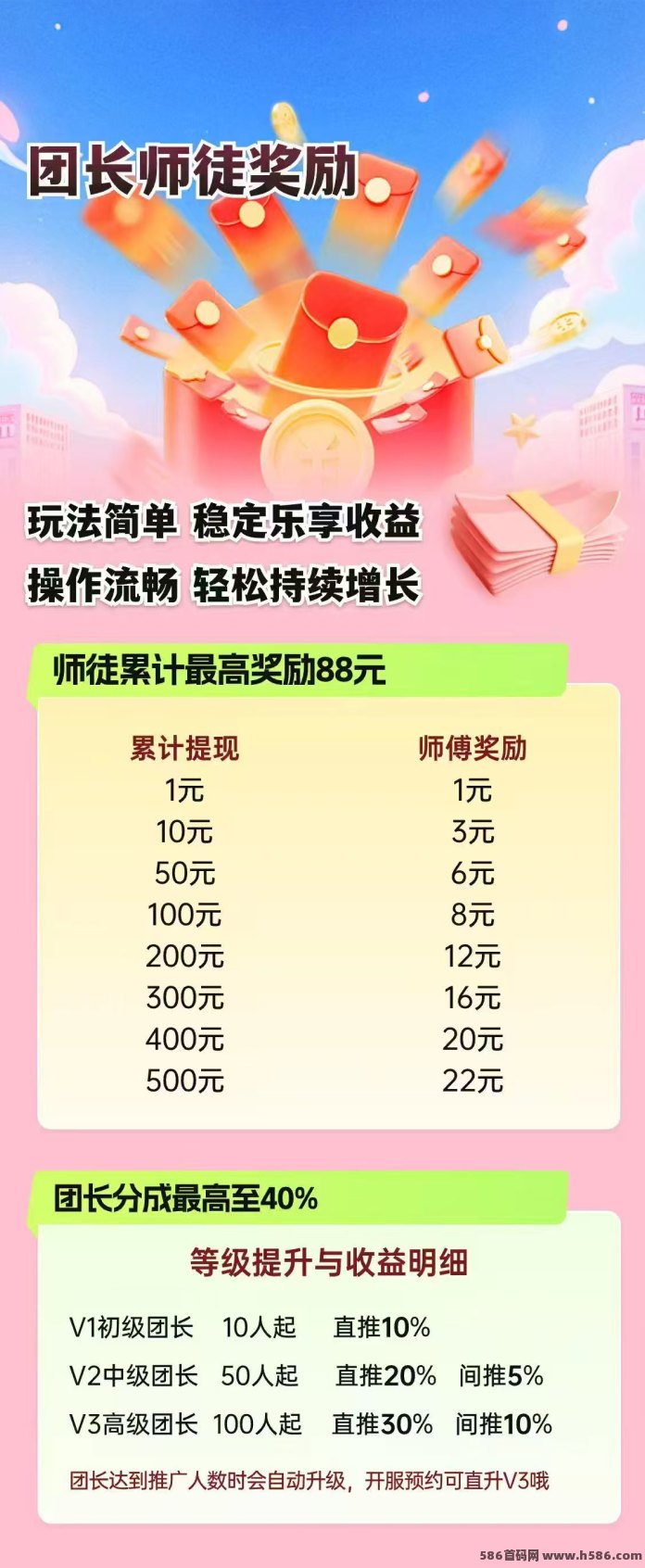 ​刚开一秒首码！万联盈创新项目，停留页面自动涨金，顶包1米秒到！