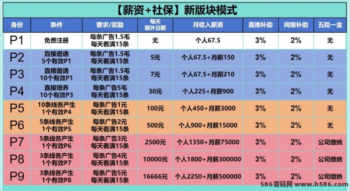 取团APP机制曝光：前15条保底，双火苗驱动，升级P2躺拿每日薪资！