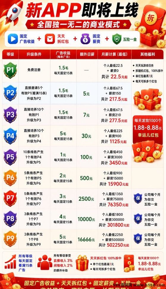 取团APP机制曝光：前15条保底，双火苗驱动，升级P2躺拿每日薪资！