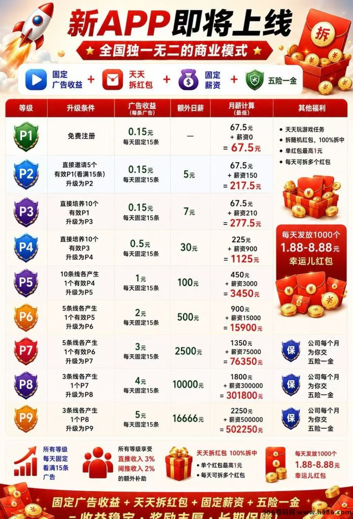 首创底薪模式！取团看广告黑马项目，1米起提当天到账！