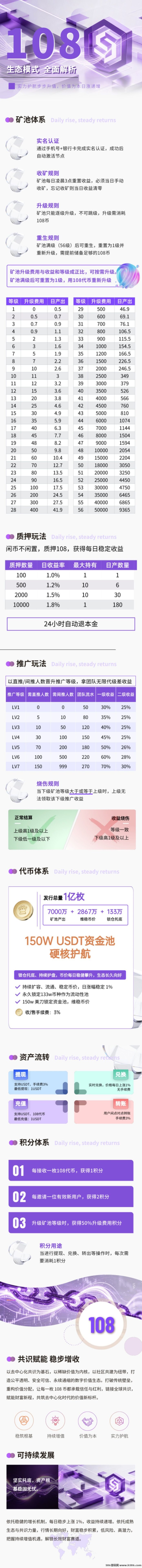 108首码上线：爬墙+质押双模式，哈希游戏等多玩法！