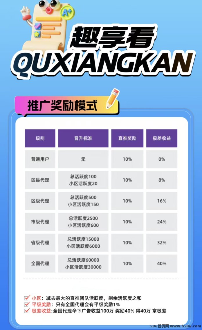 趣享看：全程教学陪跑，不吃权重单条高达3米，打造长期广告体验！
