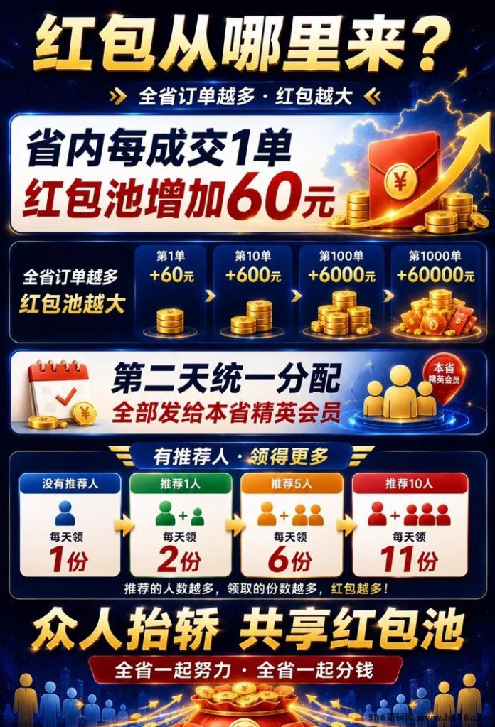 同城流量置换新通道：人多精英版上线，旧流量换新客流，探索精准服务与同城代哩机制！