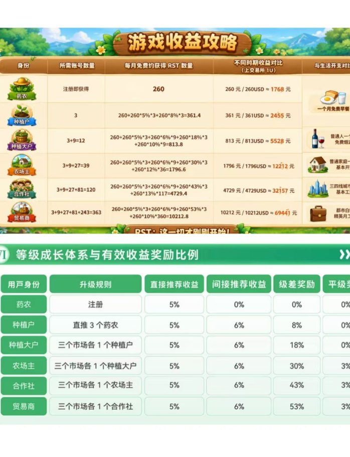 药草小院首码来了!每天种田,玩法简单还能升级合作社-汇一线首码网