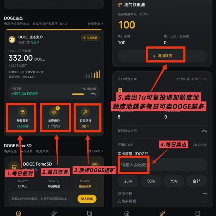 [预览]888DOGE黑马橡木新项目启动，签到挖机还有奖励，首批吃肉！